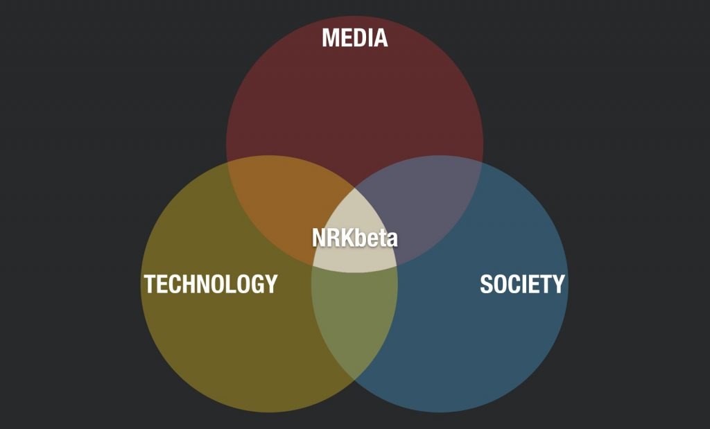 NRKbeta has spent more than a decade developing its expertise where media, technology and society meet - to help Norway's public service broadcaster, and now the wider Norwegian media - give the people what they need.